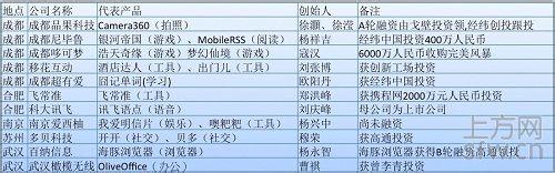 �齫��ô������Ƶ���������˶��ʾ����ɶ���Ǯ ÿ�����ټ�1��Ԫ�ؼ�(ͼ)...